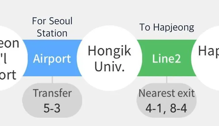 B'near Hongdae Station, 30sec On Foot Pousada